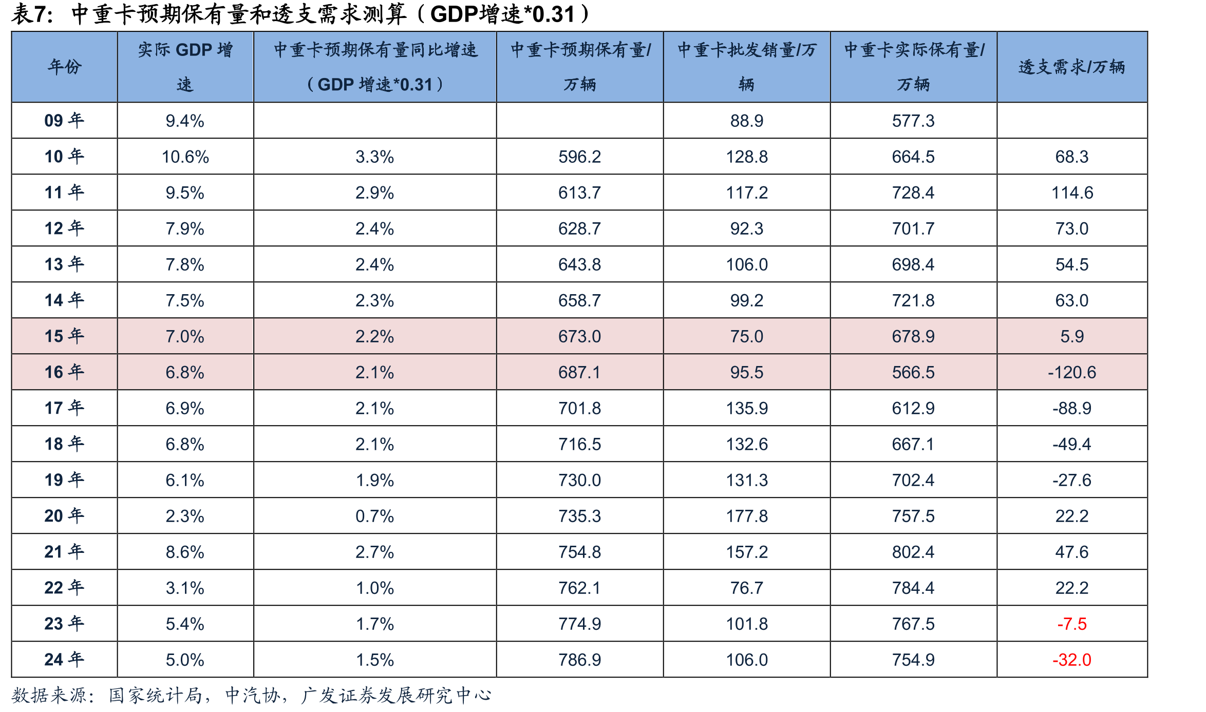 "5326"SUV市场串并联/增程/纯电架构交强险销量份额_第3页