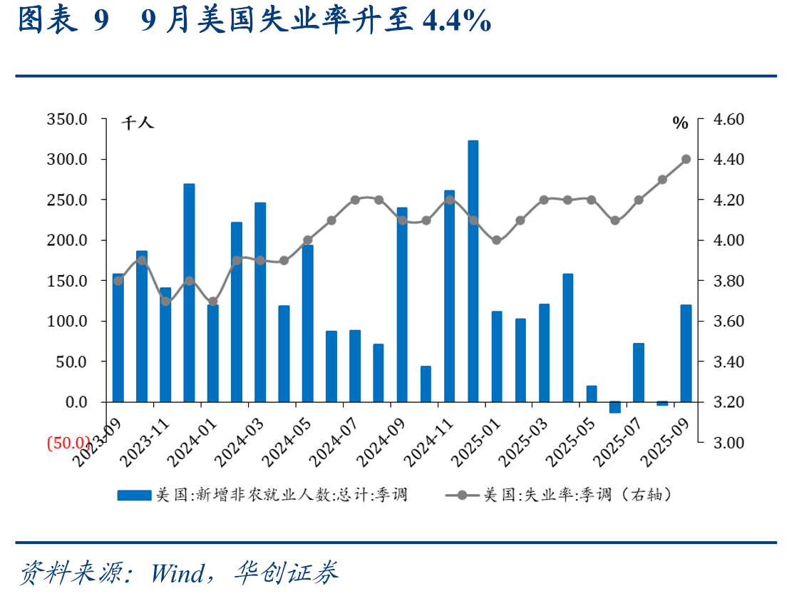 图表42025年10月VS12月利率声明对比_第3页