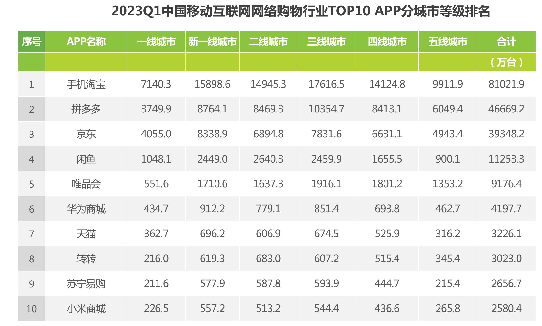 2022.1-2023.3中国移动互联网汽车资讯行业流量及用户画像_第4页