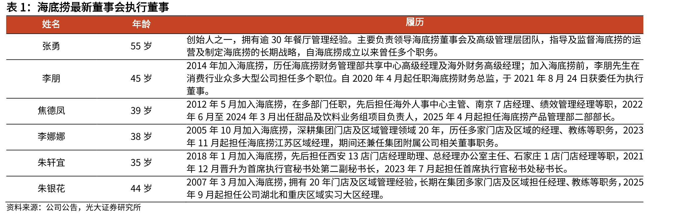 2021年-25前三季度火锅行业不同客单价门店数占比及_第3页
