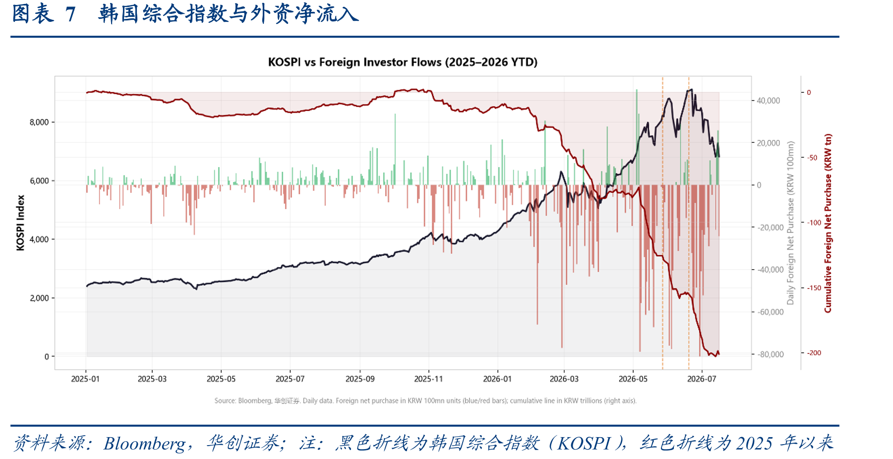 图表3港股XL二南方海力士规模一度突破1300亿港元_第4页