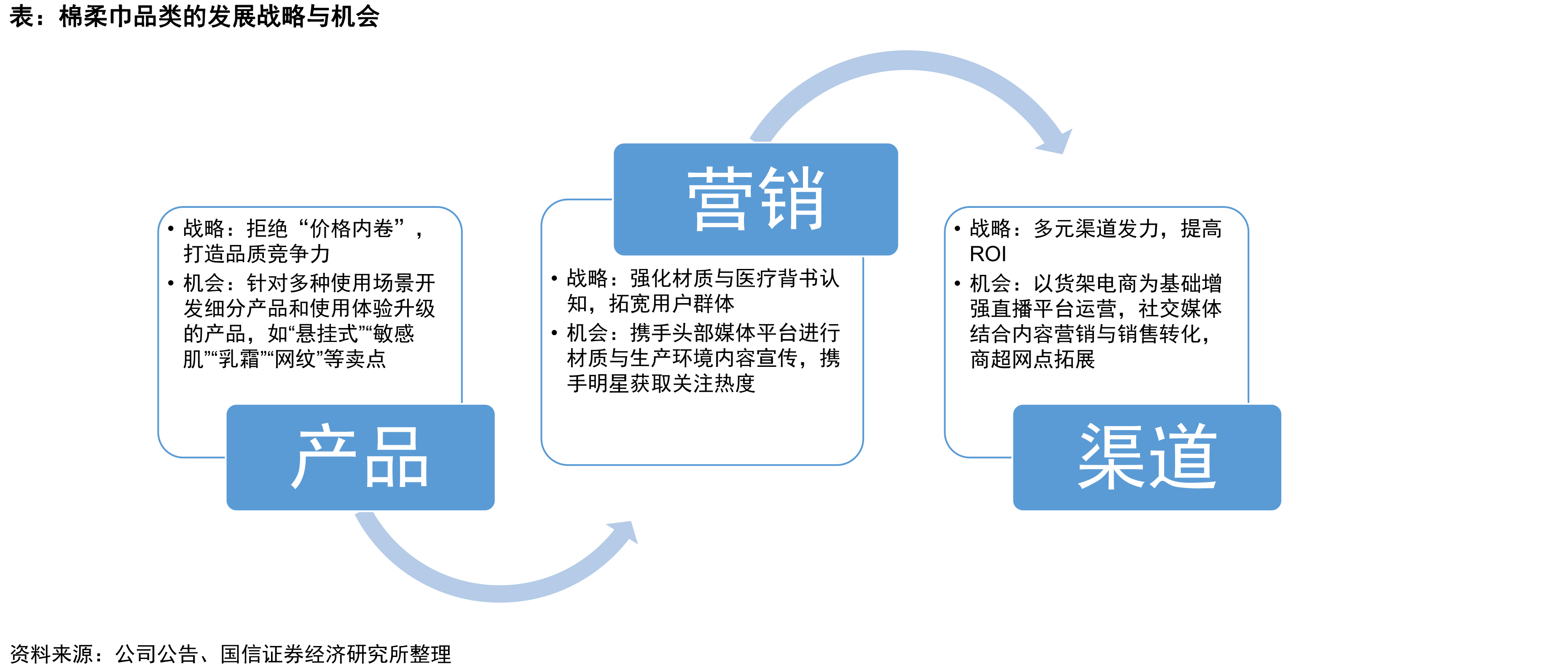 服装市场规模及变化情况_第3页