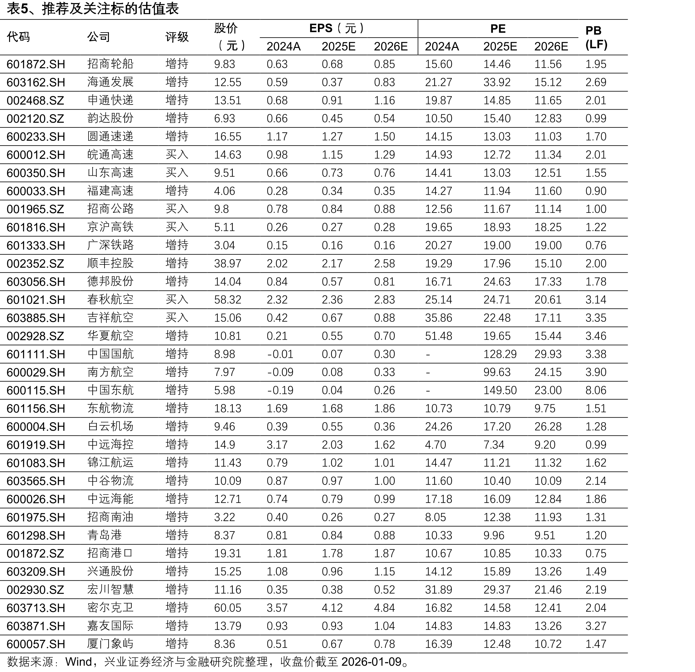 图16、中国化工产品价格指数(CCPI)_第2页