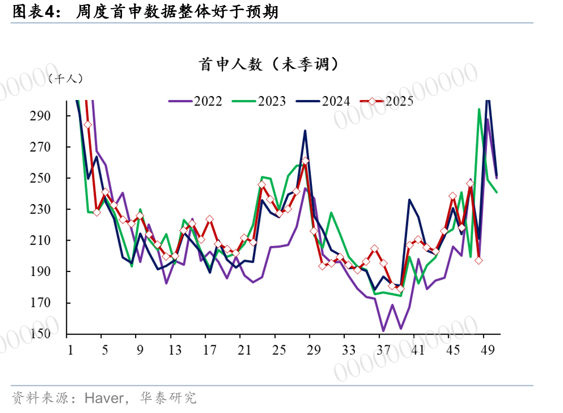 12月点阵图显示2026-2027年累计降息维持2次00000000_第4页