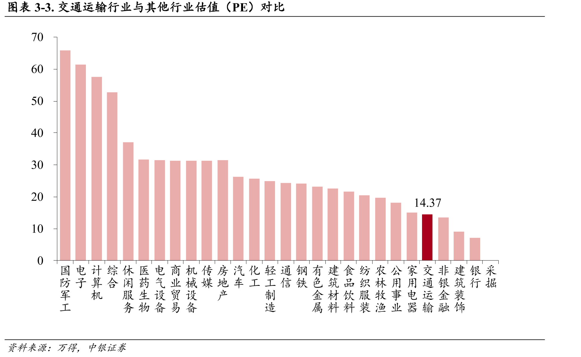 图表2-52.各网约车平台订单数（万单，月）_第4页
