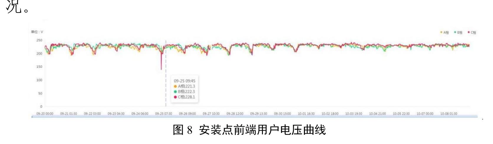 ?用 谢大华户名户号电表原列040503113513000100 温控首页我的桌酒现场调试趣机来集用广散据查面基本档案电能示值电表列表5130000012941114电压电线电流询线功率商线开始日期2023-12-20表码曲线最大需量电量负荷购电信息束日期2023-12-26 用电经学 全事科信息 施工时间 办事项Q童询业务说明_第3页