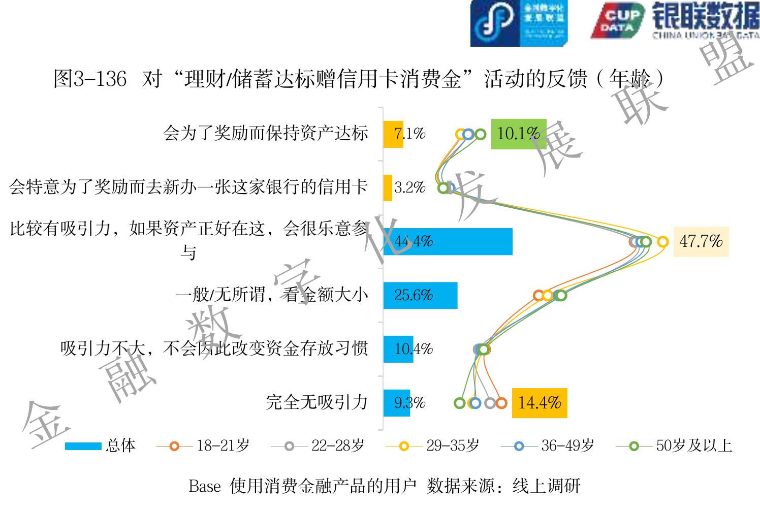 图2-4 2024年全国性银行科技投人金额及占比情况_第3页