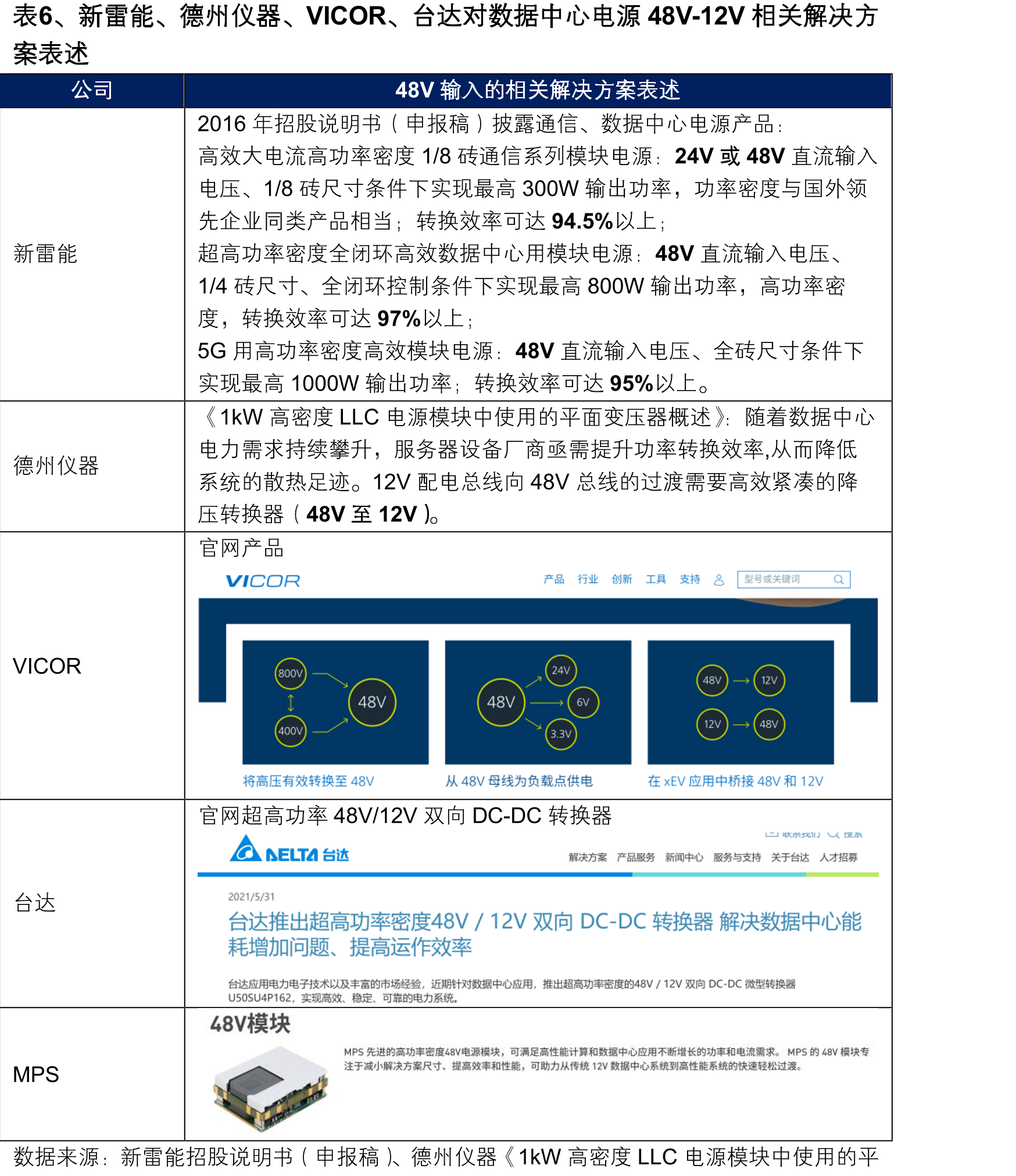 表4、2016年新雷能招股说明书（申报稿）披露的深圳雷能研发中心的各部门职责_第4页