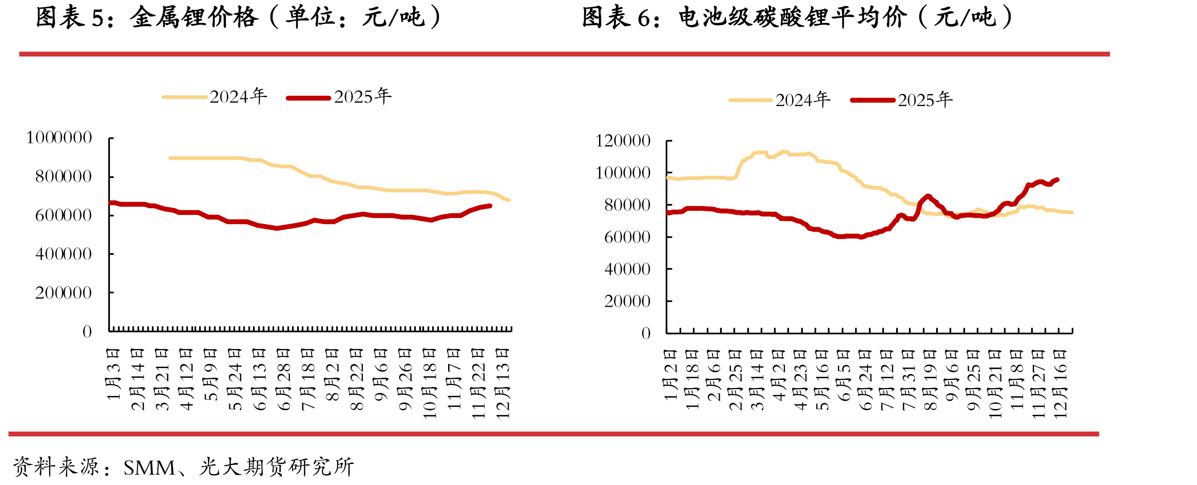 钴酸锂电芯价格（单位：元/Ah）_第3页