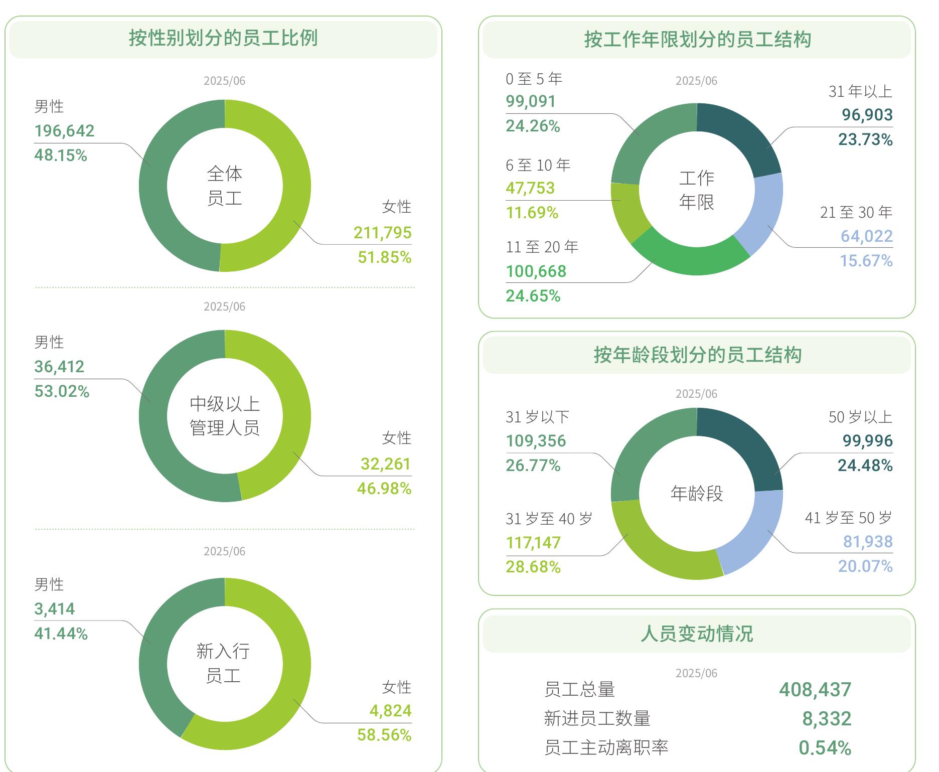 本行聚焦养老金“三支柱”，通过丰富产品体系，提升服务能力，全方位助力养老保障体系建设。_第3页