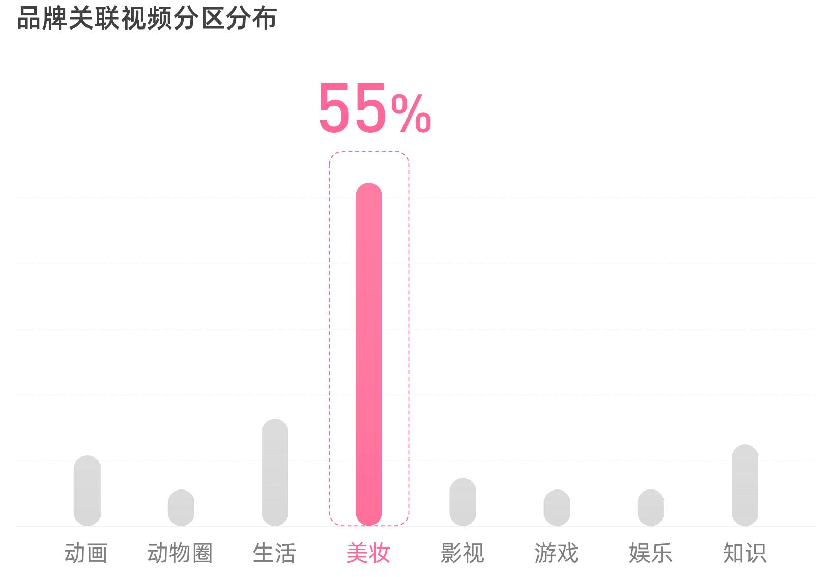 2022b站商单投放月份分布_第2页