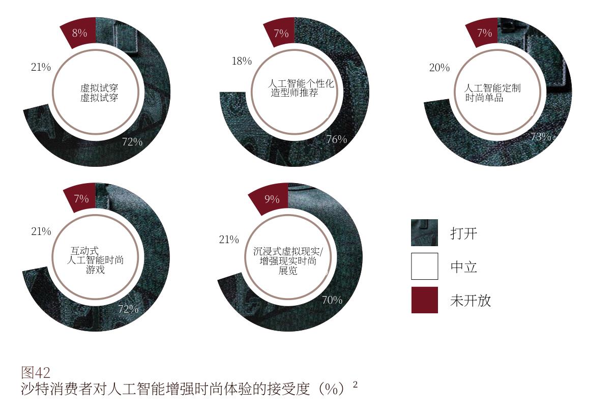 线上与线下发展趋势（2022-2029F）_第2页