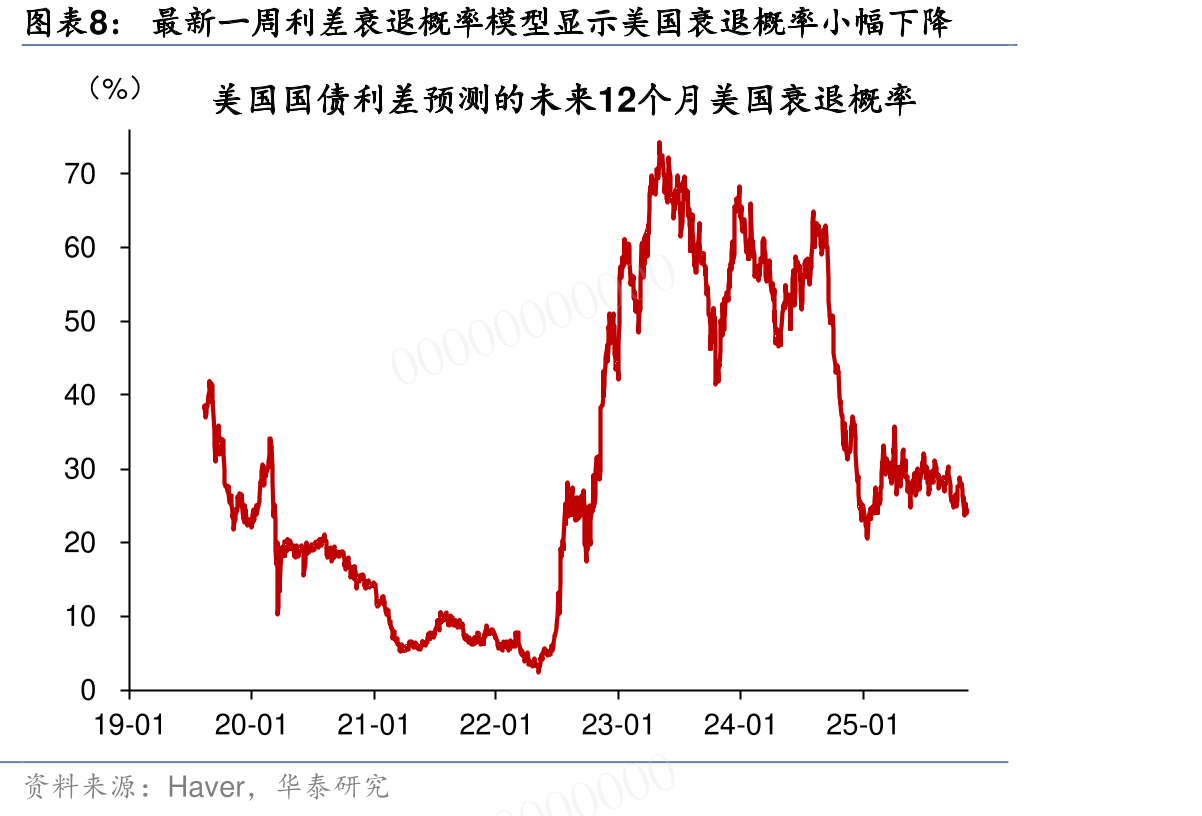 上周彭博美国金融条件下行_第2页