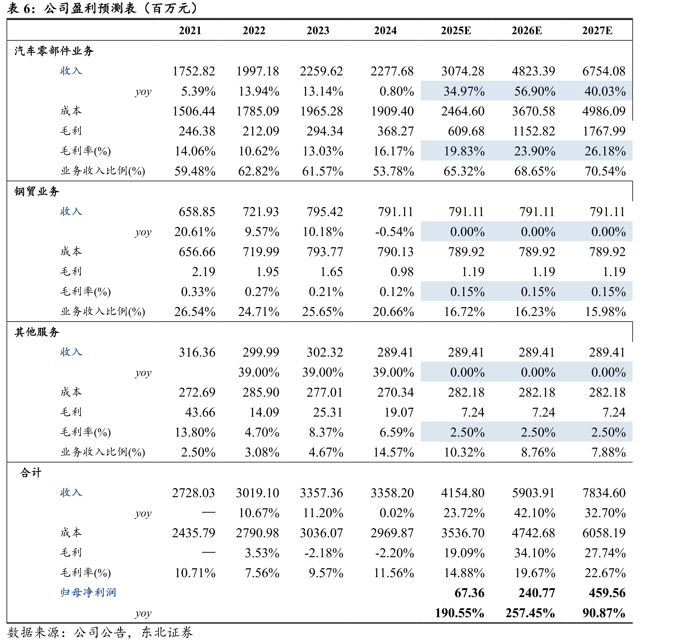 赛博坦车轮是全球首创合金钢铝焊接工艺_第3页
