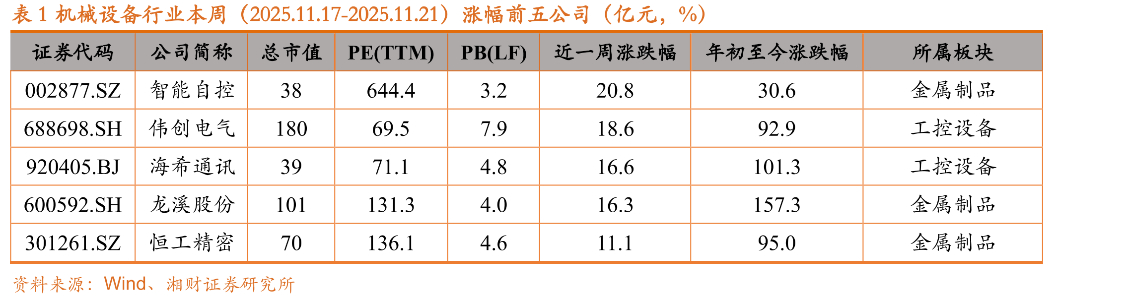 图20秦皇岛动力末煤平仓价_第4页