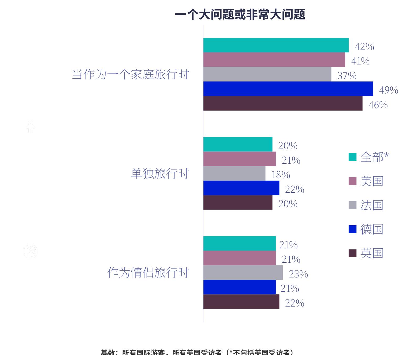 未来2-3年前往英国的可能性（不包括英国受访者）_第3页