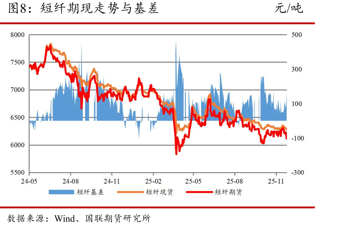 美国炼油厂产能利用率%_第2页