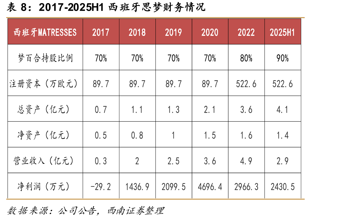 美国床垫产业发展史_第4页
