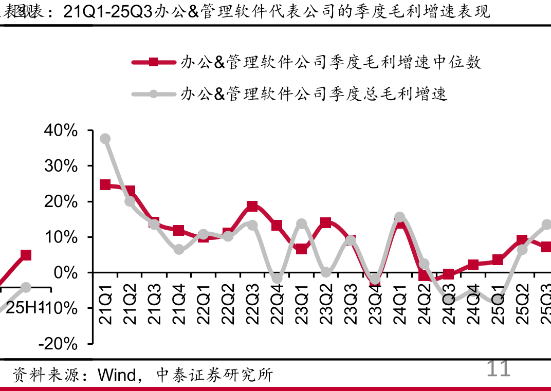 国产化芯片智算中心分析（2024-2025年24个智算中心多维度可视化）_第3页