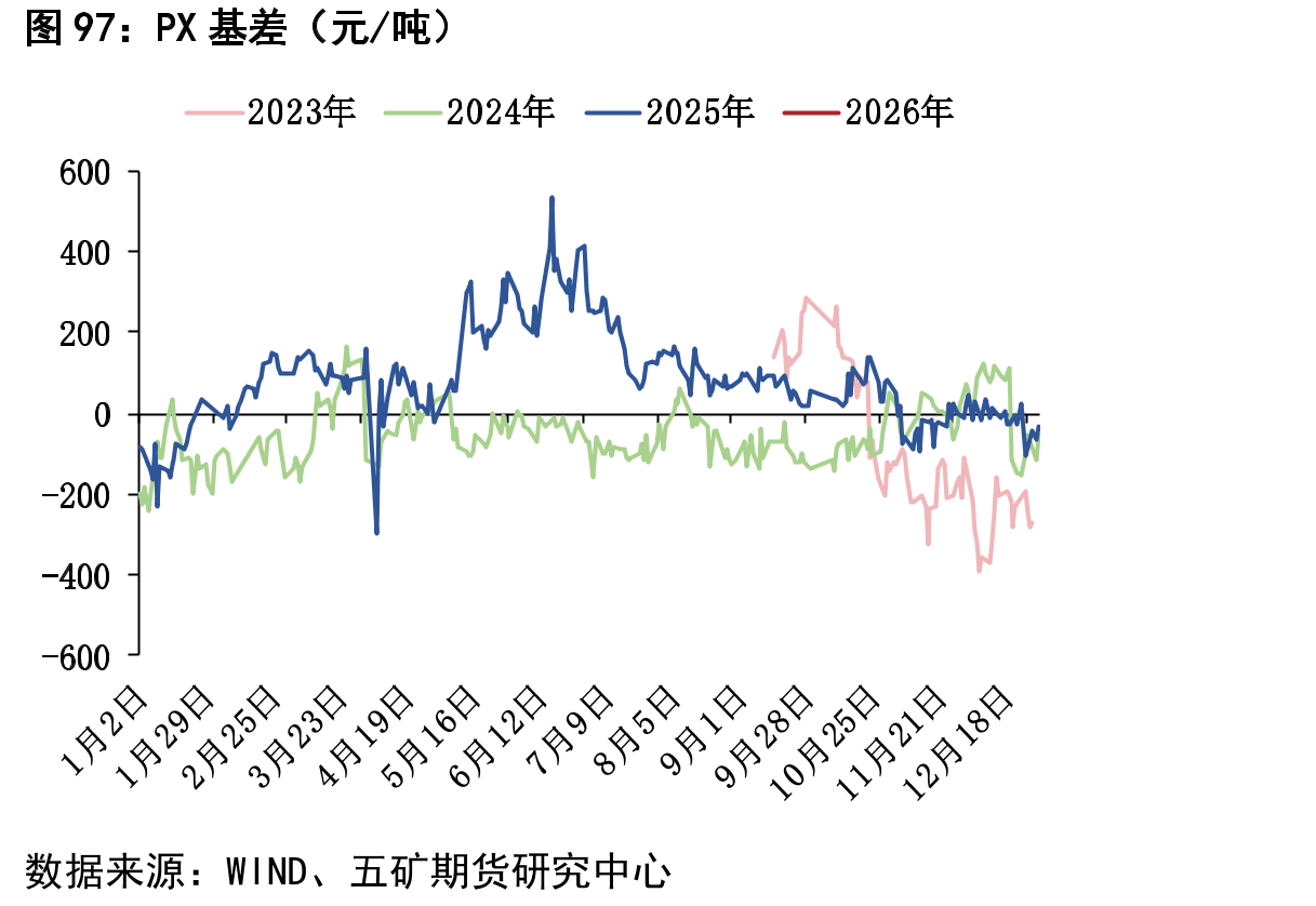 PP生产企业+贸易商+港口库存（万吨）_第3页
