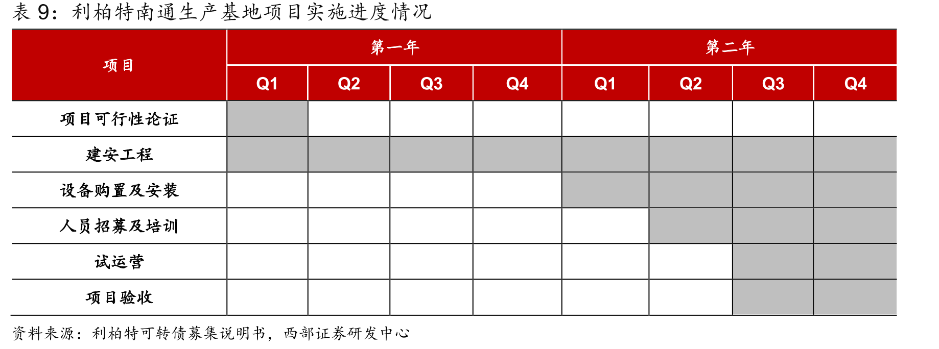 利柏特EPFC全产业链业务情况_第2页