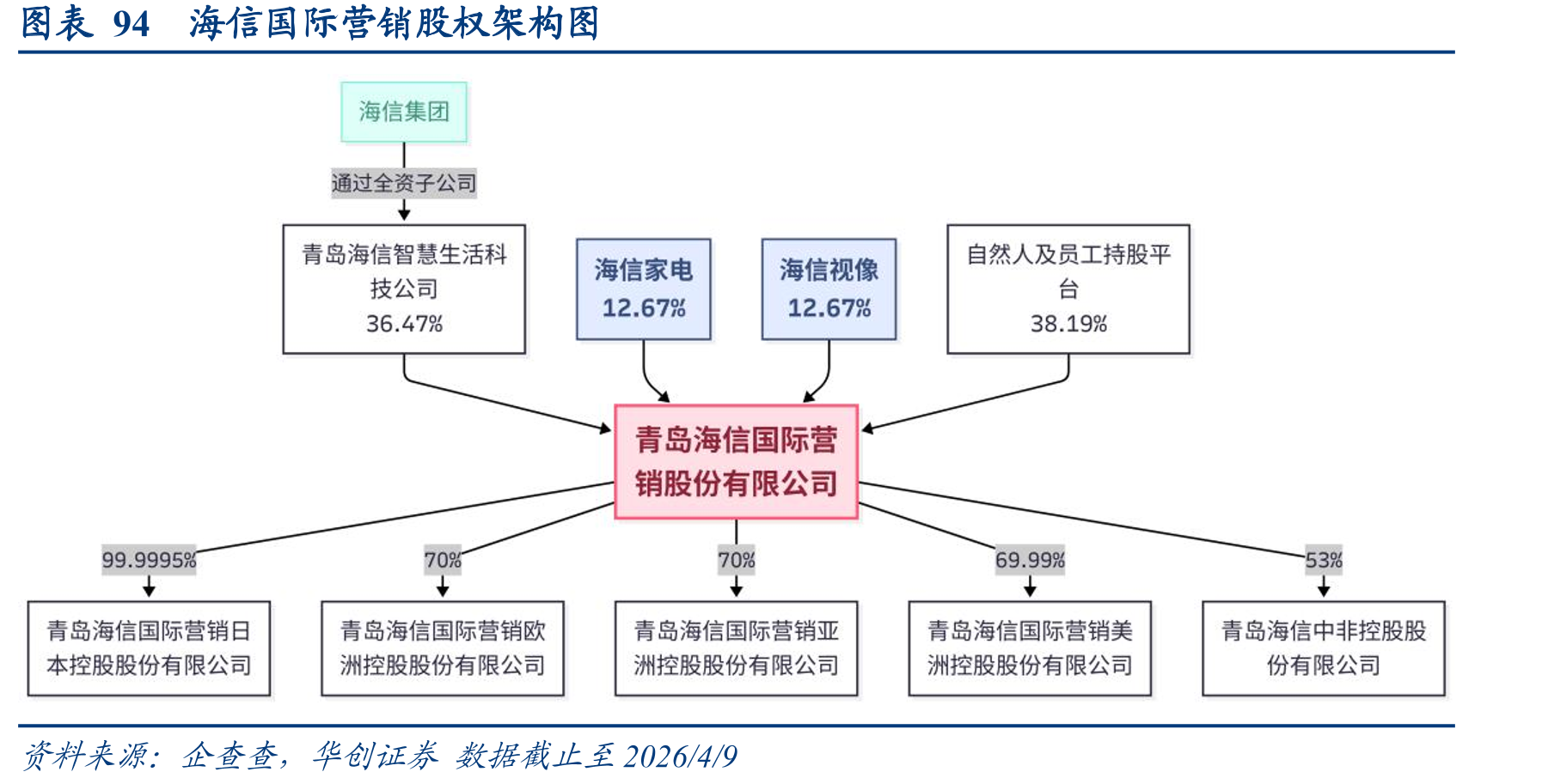 图表1172023年LED芯片厂商产能份额_第5页