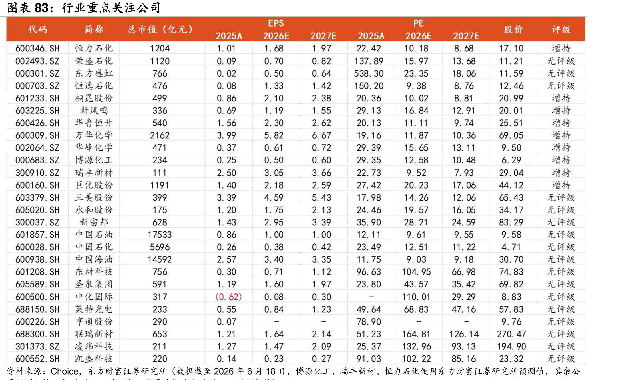 国内LNG均价（元/吨）_第5页