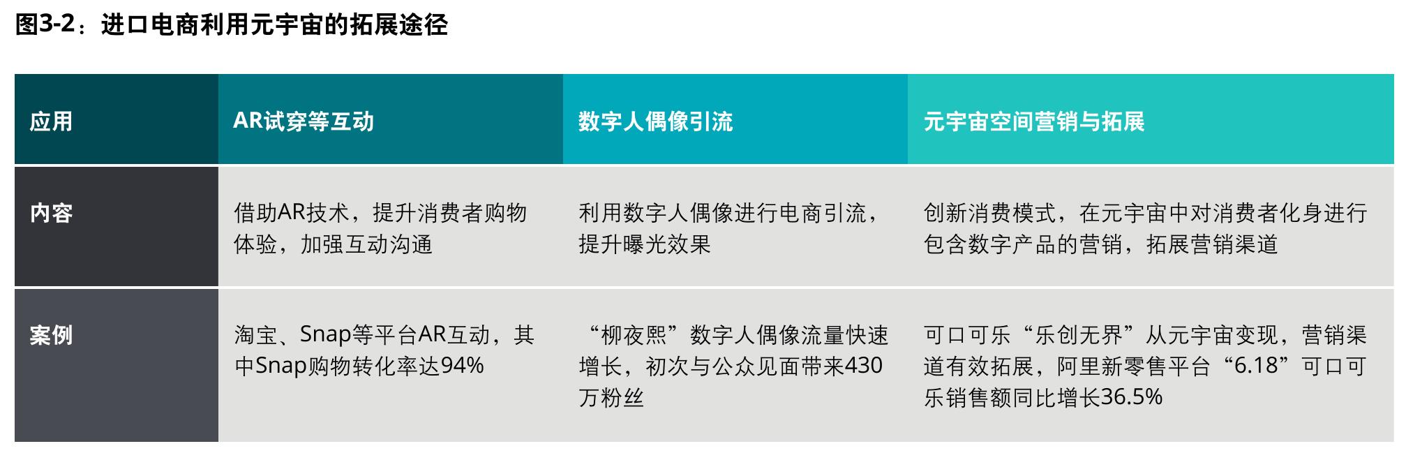 图2-14：中国二手电商闲置物品交易规模（亿元）_第2页