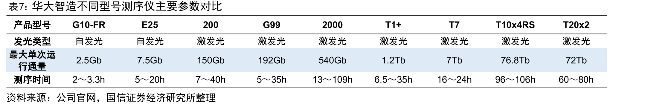 基因测序技术与上游测序仪发展史_第5页