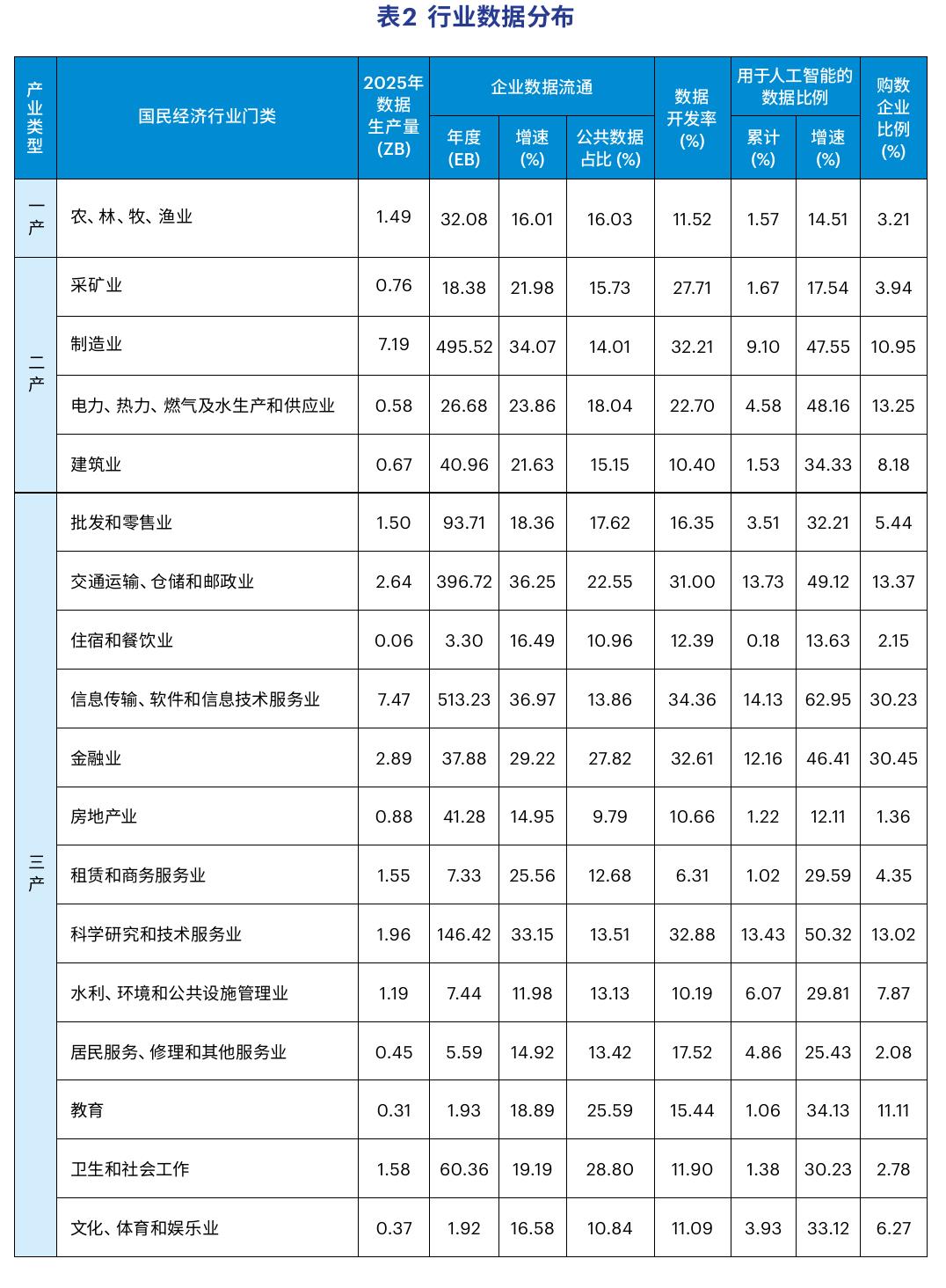 图32024一2025年日均词元（Token）调用量变化趋势_第3页