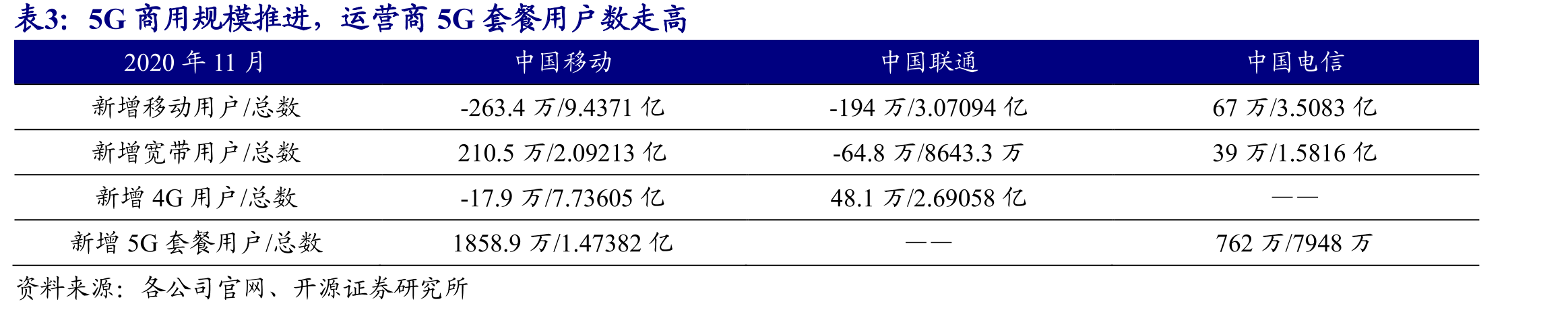 中国广电控股，多方资本参股_第5页