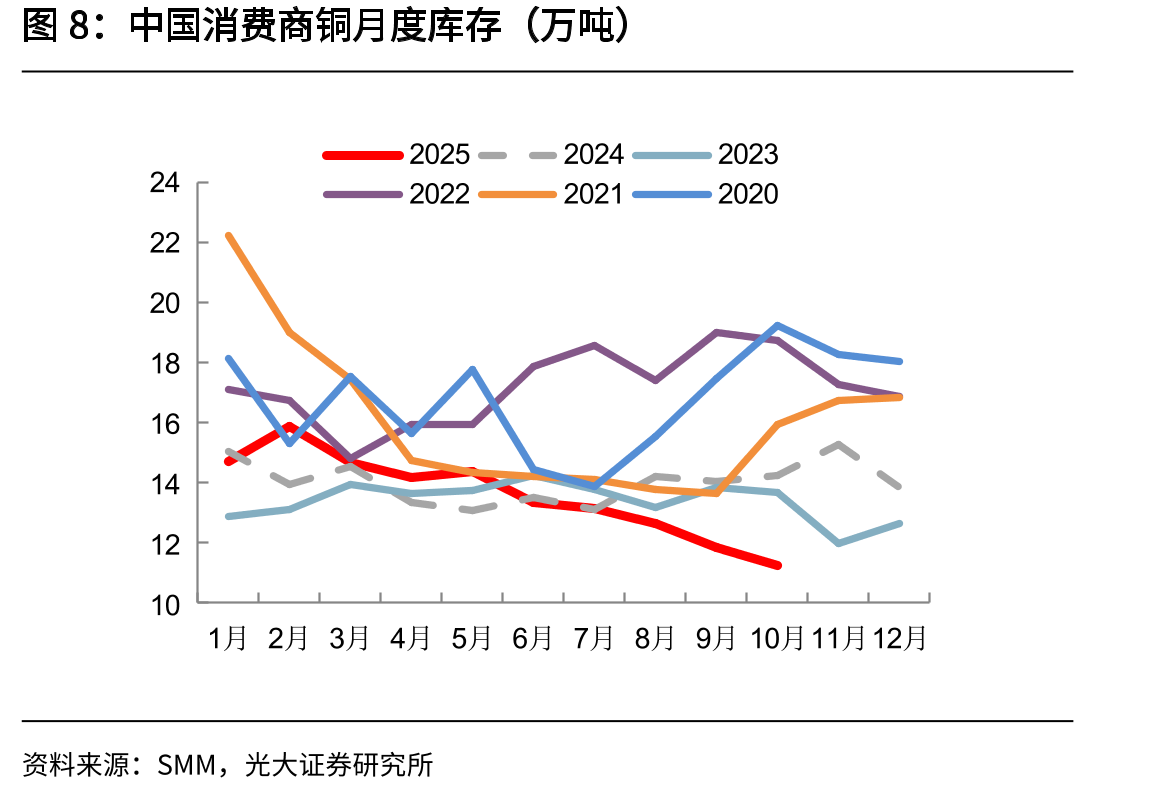 电力行业用铜杆加工费平均价（元/吨）_第5页