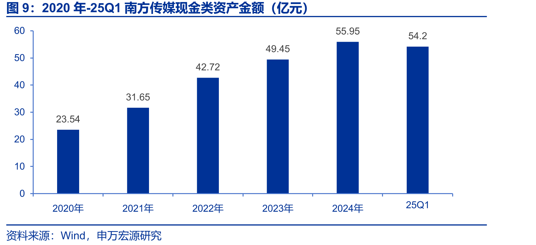 广东省教育经费及财政性教育经费（亿元）_第5页