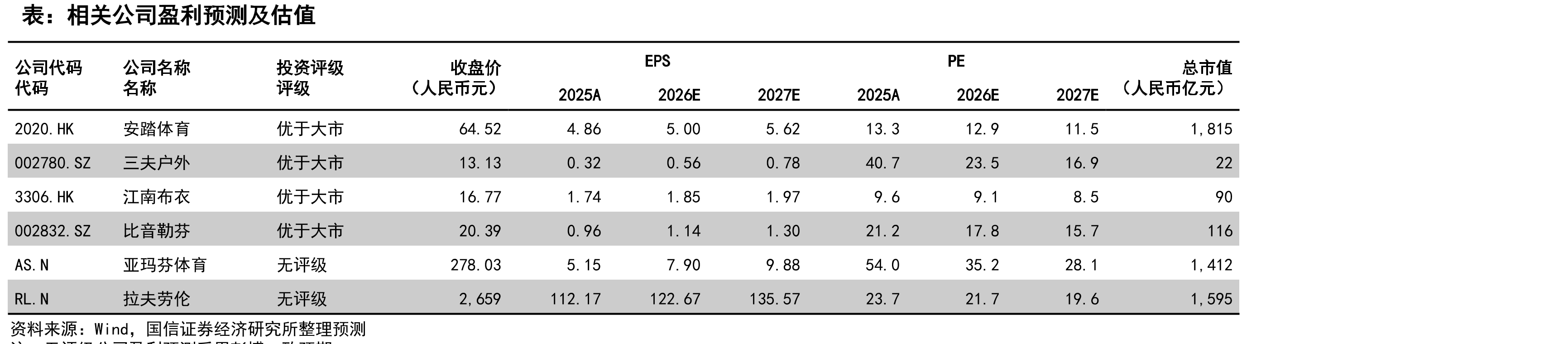 Lululemon2019年初至今股价_第4页
