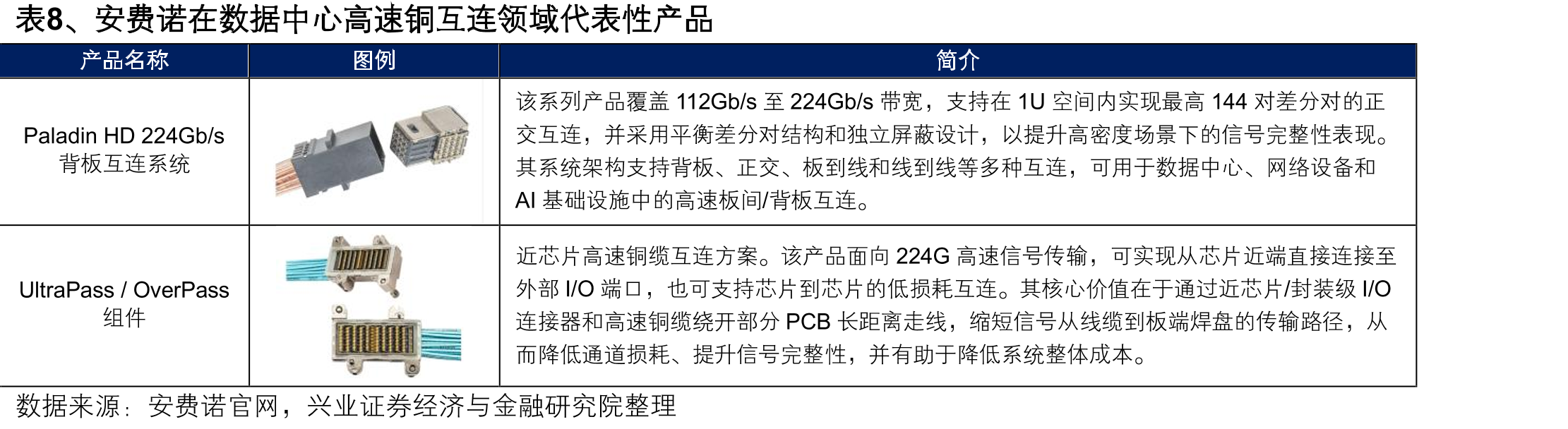 表18、2024年各地区前十大连接器厂商统计_第3页