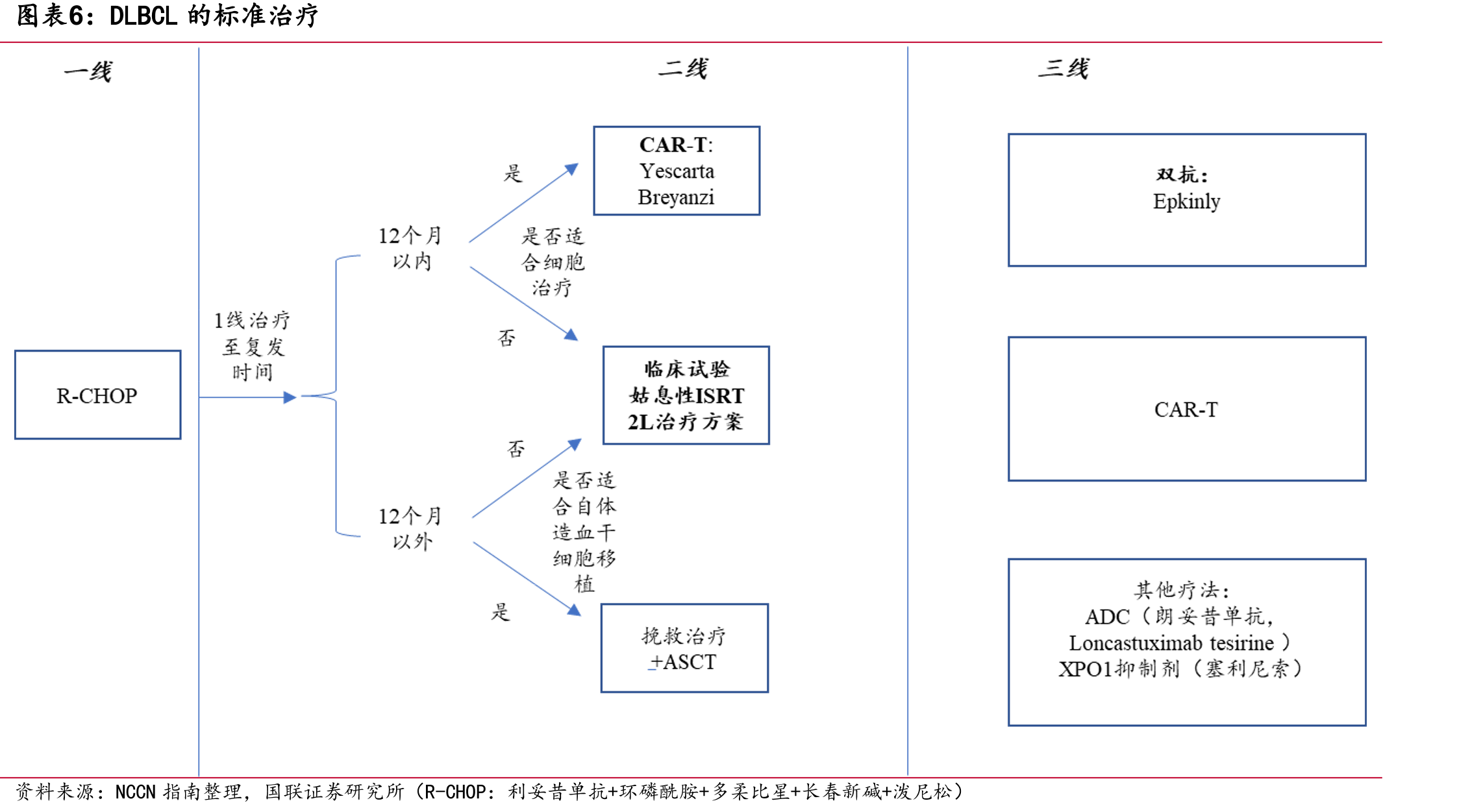 海外进入临床阶段的同靶点不同表位的双抗（含双抗ADC）_第4页