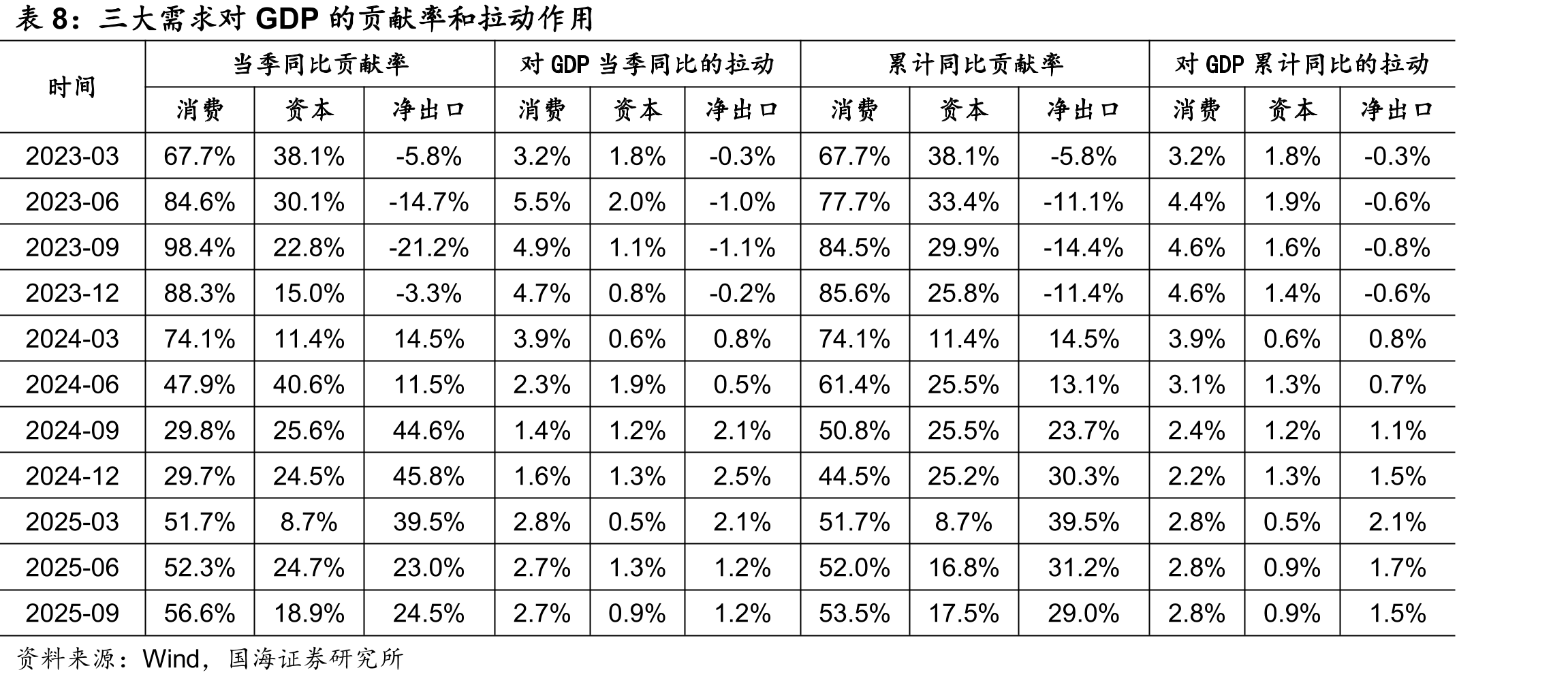 2020年至今的公共财政支出情况_第3页