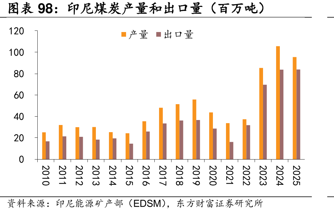 国内外进口价差（元/吨）_第5页