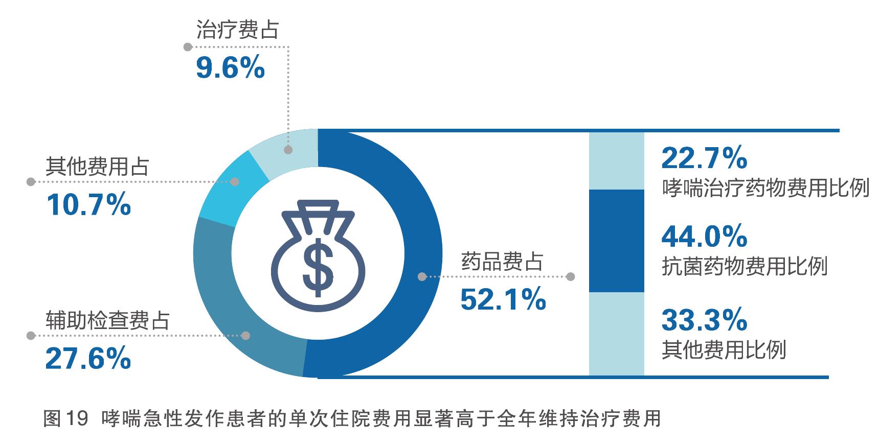 1990-2013年中国不同性别人群的慢阻肺发病情况_第4页
