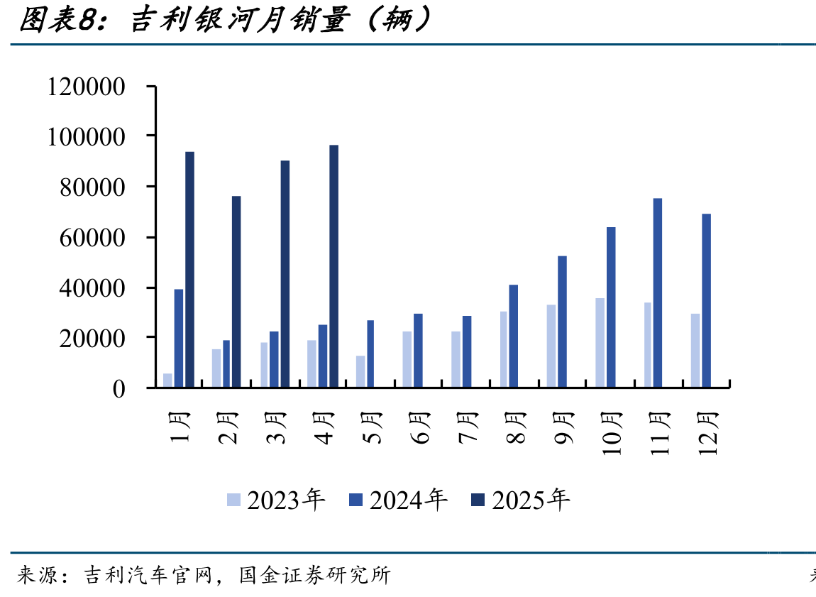 价格战压力下，吉利银河周销量和市占率整_第2页