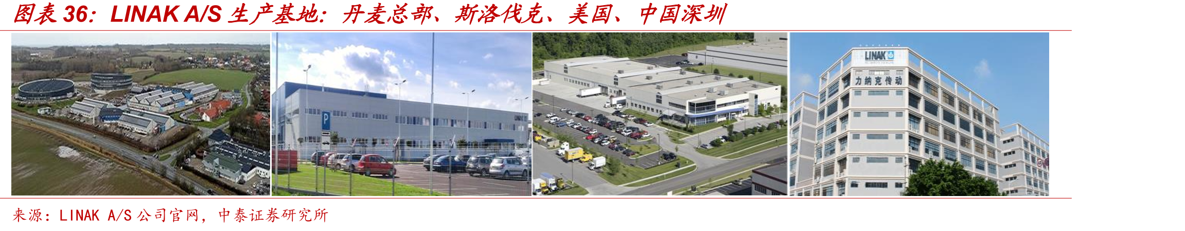 LINAKA/S生产基地：丹麦总部、斯洛伐克、美国、中国深圳