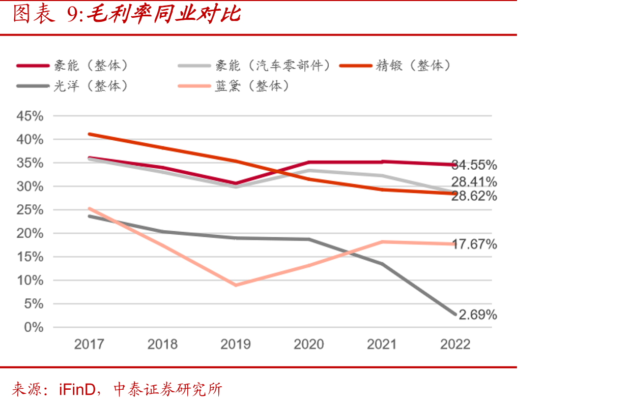 国内AMT重卡渗透率变_第2页