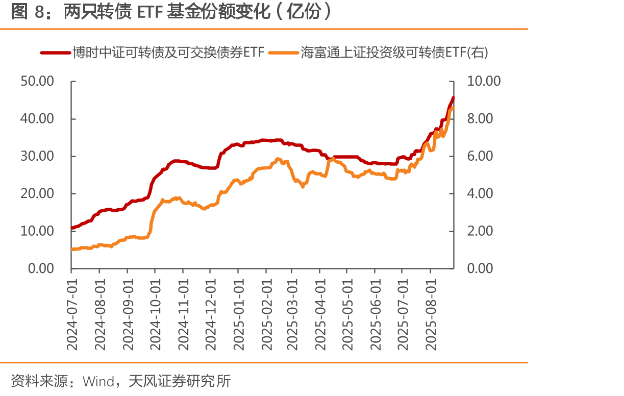 已通过证监会同意注册转债（2025-08-29）_第5页