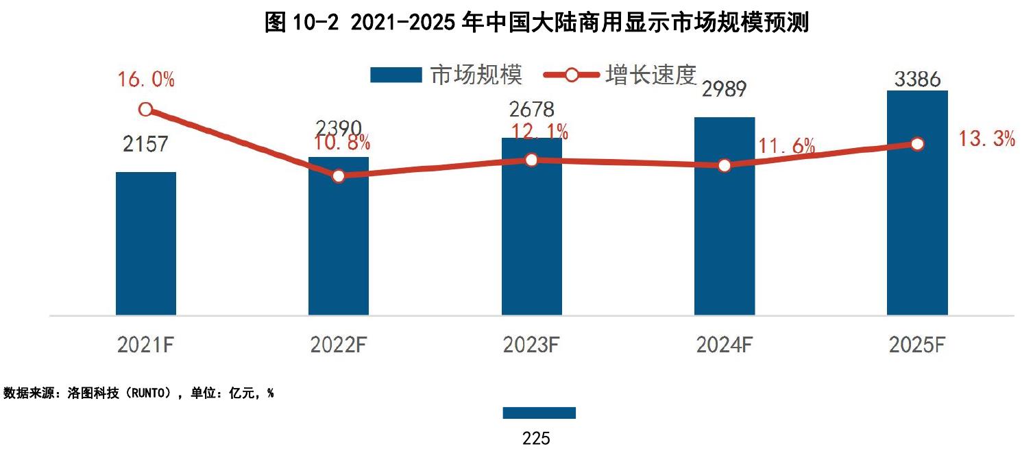 2016-2020年中国视频会议系统市场规模及增速变化_第2页