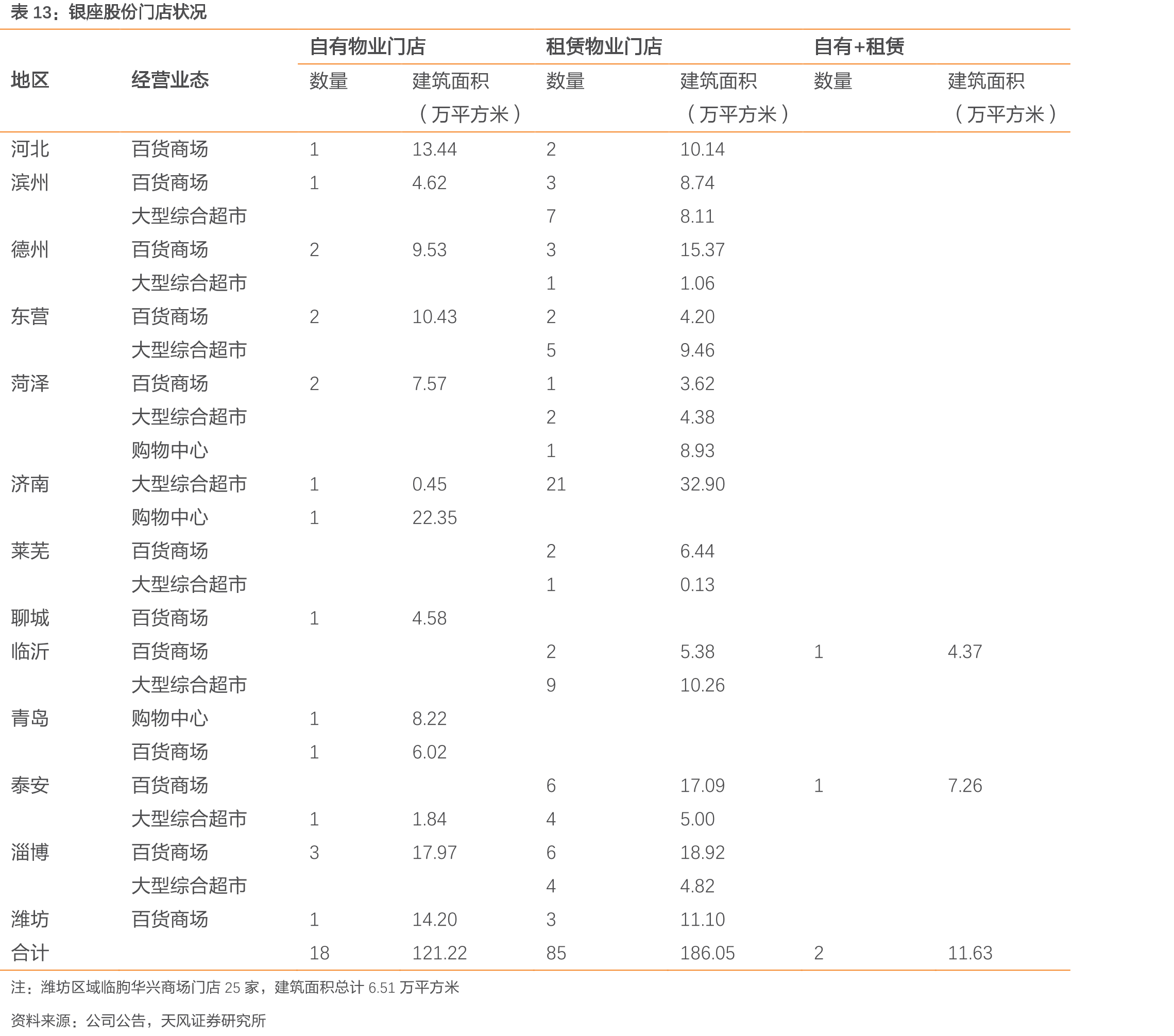 2019年中国旅客热门出境游目的地仍以亚洲为主_第5页