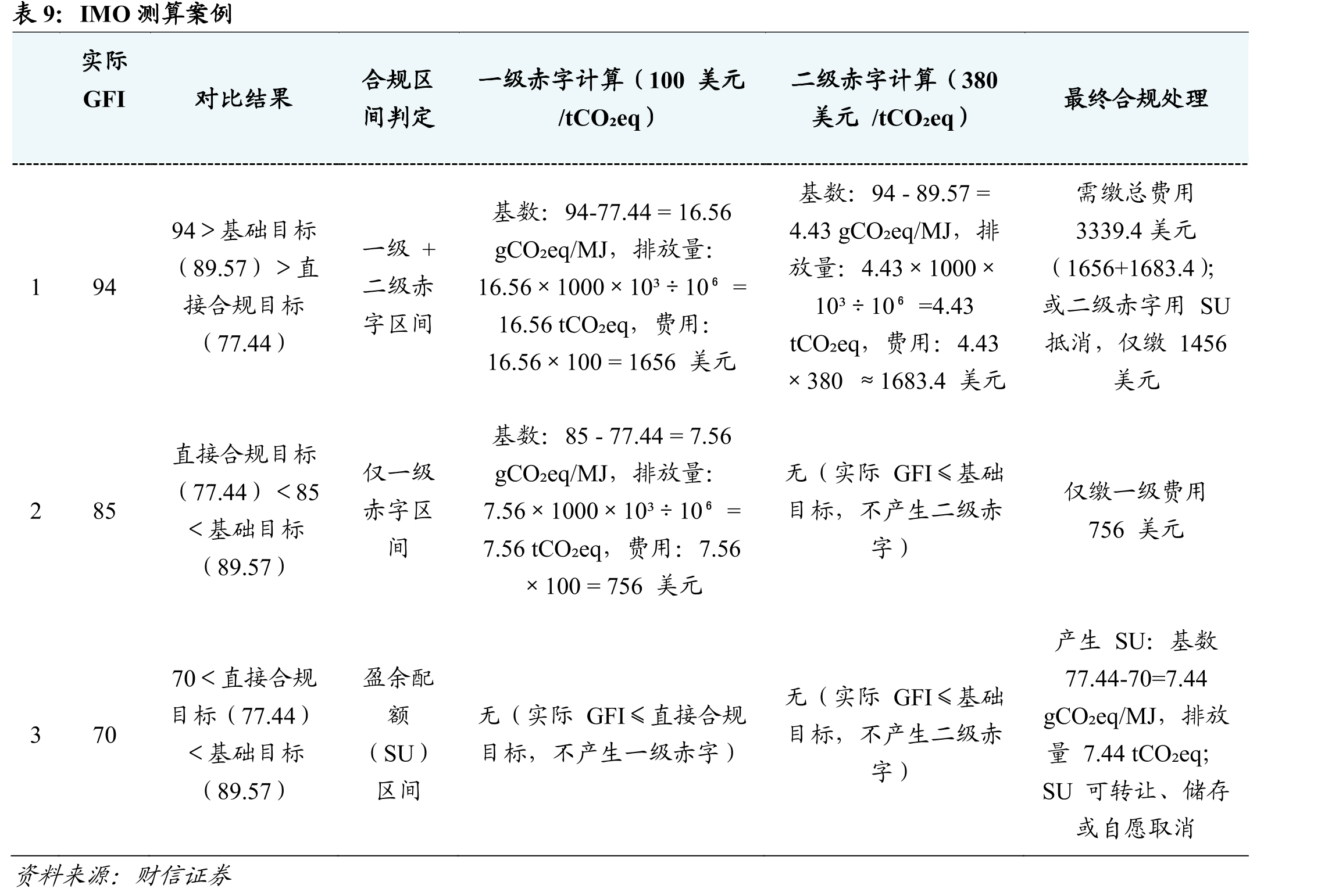 2019-2024年风电公开招标容量，GW，%_第4页