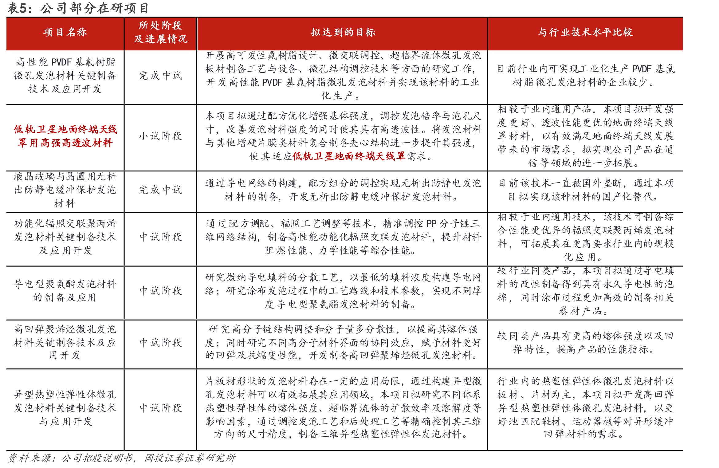 图2.新恒泰股权结构（截至2026年一季报）_第3页