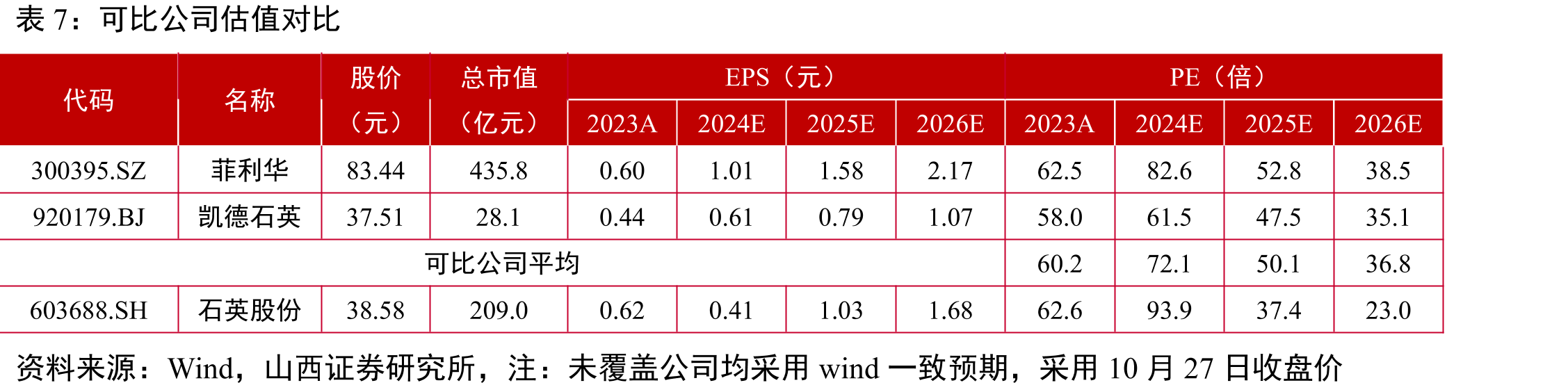 进口高纯石英砂价格（元/吨）_第2页