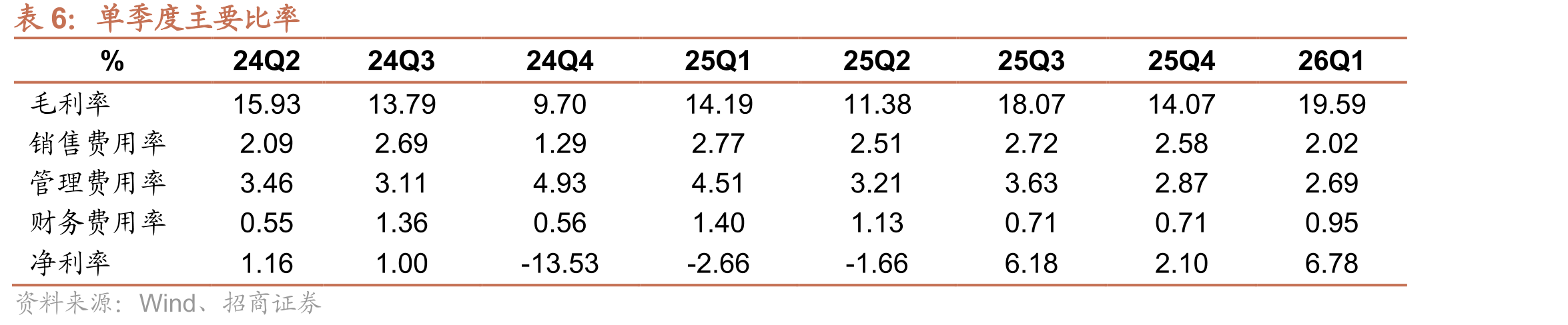2023-2026Q1不同国家平均电价水平（美元/kWh）_第4页