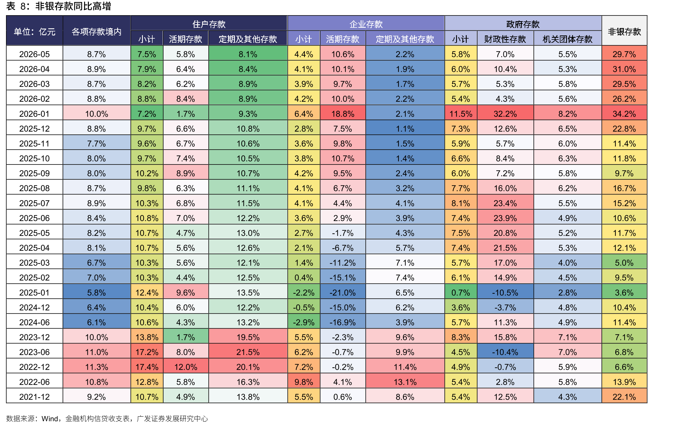 中国：房屋售价指数：70个大中城市：当月同比_第4页